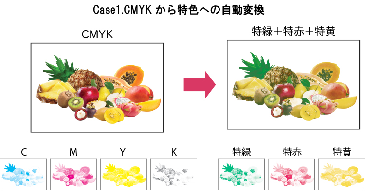 Case1.CMYKから特色への自動変換