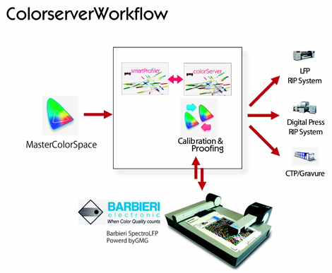 ColorserverWorkflow